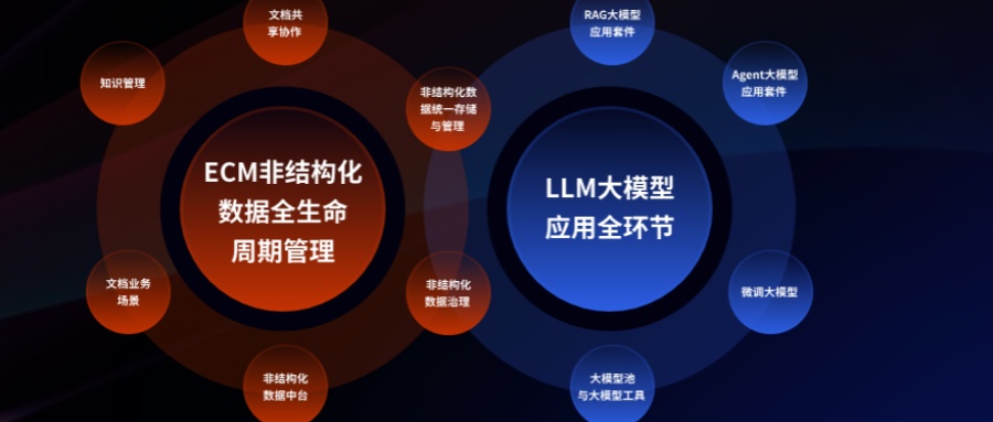 什么是文檔管理？